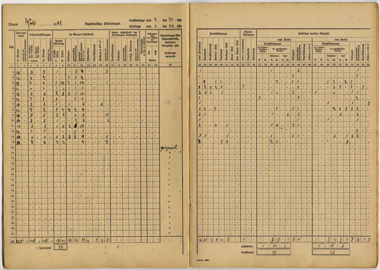 Innenseiten: pro Monat ein Doppelseite, tabellarischer Aufbau, Eintragungen zu Betriebsdauer, Schleusenfüllungen, Anzahl der beförderten Fahrzeuge, Bemerkungen über besondere Ereignisse, Art der Fahrzeuge, wieviel und welche Fahrzeuge von und nach Berlin befördert wurden.